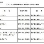 サメ類の保護・管理のための日本の国内行動計画　水産庁HPより