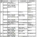 平成２７年度鳥取県内の海水浴場のサメ対策等について　2015年８月
